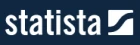 statista.com